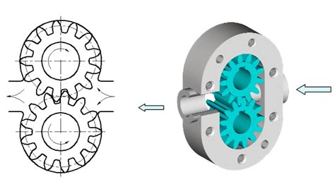 What is positive displacement pump? - HAOSH Pump