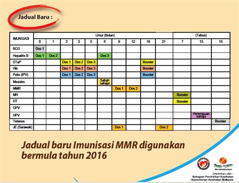 Contoh Surat Pemberitahuan Jadwal Vaksin Hpv - IMAGESEE