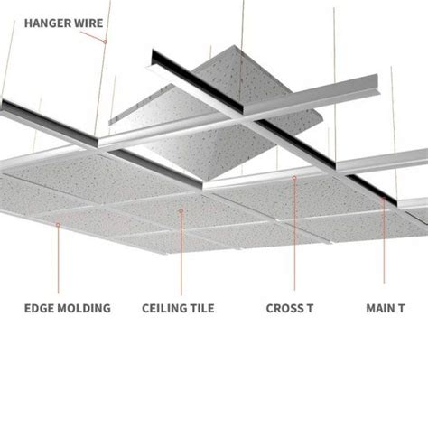 How To Install A Suspended Ceiling? - Engineering Discoveries ...