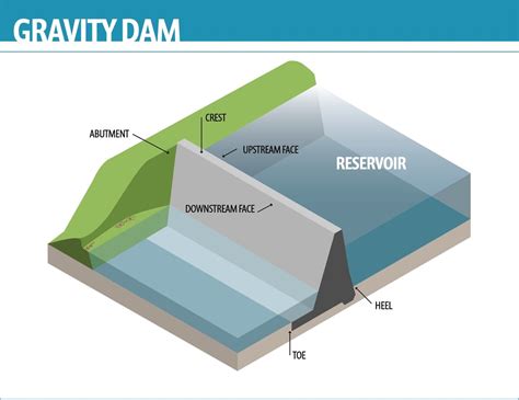 DVIDS - Images - Gravity Dam [Image 4 of 4]