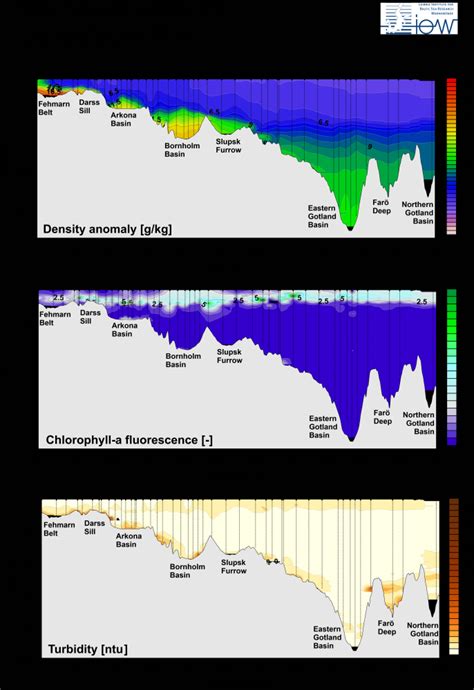 Hydrographic data set of Baltic thalweg transect 2016 - IOW