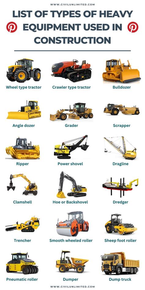 the list of types of heavy equipment used in construction