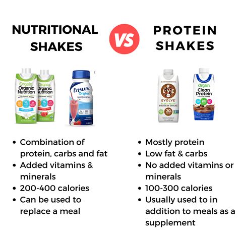 Can Replacing a Meal With a Protein Shake Aid Weight Loss?