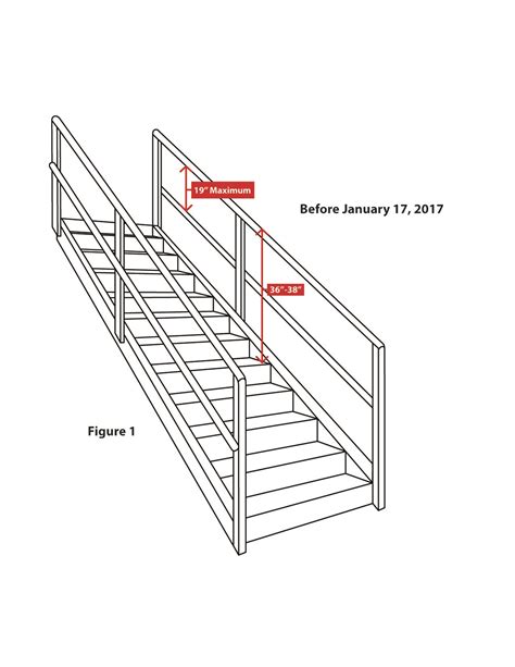 What Is Railing Height Code | Psoriasisguru.com