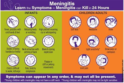 Meningitis: Symptoms and Treatments