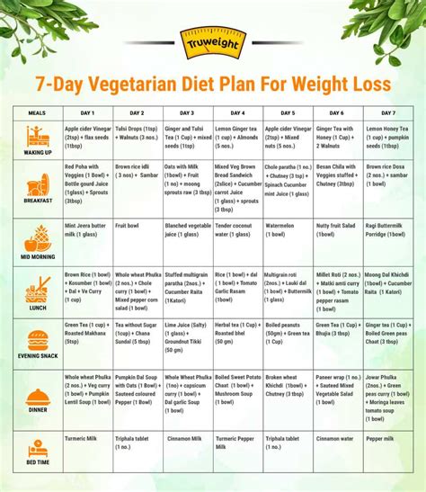 7-Day Indian Vegetarian Diet Plan for Weight Loss | Tips to Lose Weight ...