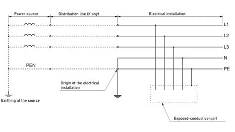 What are Live Parts (in Electrical Installations and Equipment)?