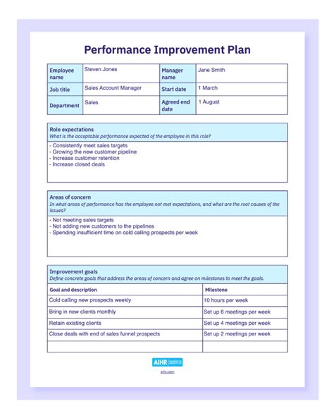 Word Template Employee Performance Improvement Plan