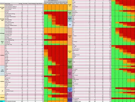 NOFAMs Ammo Guide for 12.9 as a high-res photo version in landscape ...