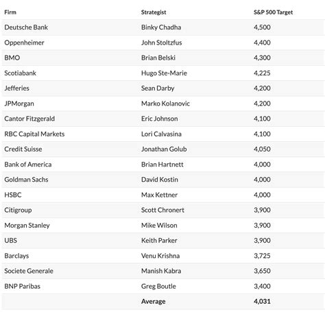 Top 10 Dividend Stocks For 2023 | Seeking Alpha