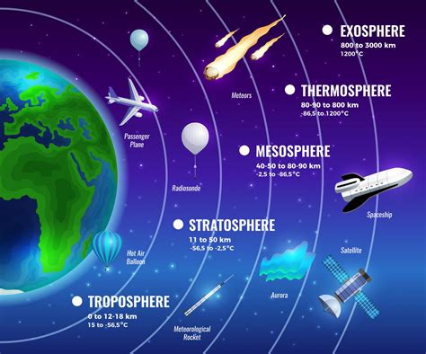 20 Fascinating Mesosphere Facts You Should Know - Facts.net