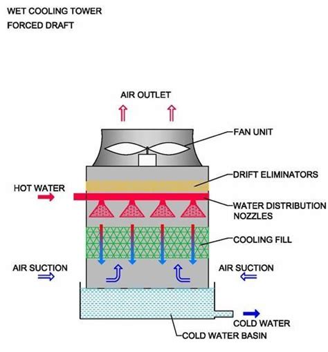 Closed Loop Cooling Tower Piping Schematic