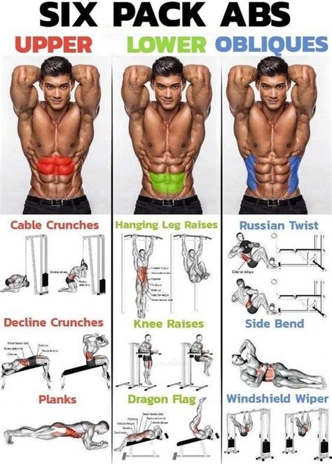 The Best Lower Ab Oblique Workout | Abs workout routines, Workout ...