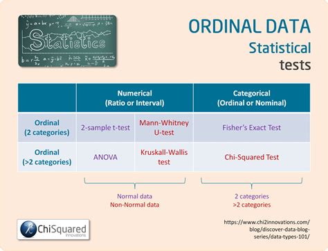 Sample Of Ordinal Data