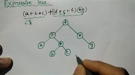 expression tree in data structure | infix expression | HINDI | Niharika ...