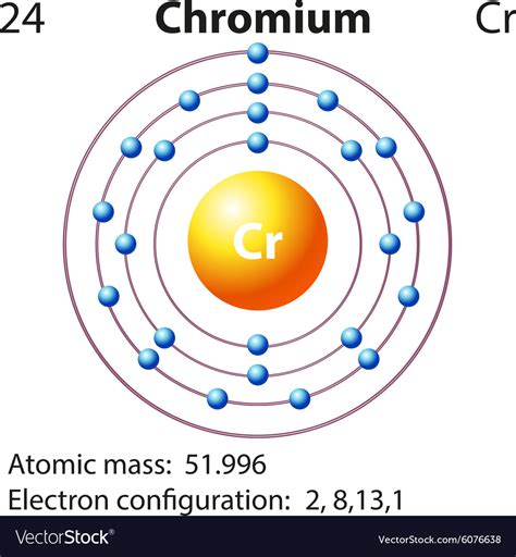 Orbital Diagram For Chromium - exatin.info