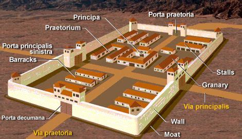 Roman fort - the layout of a permanent fort | Roman Architecture ...