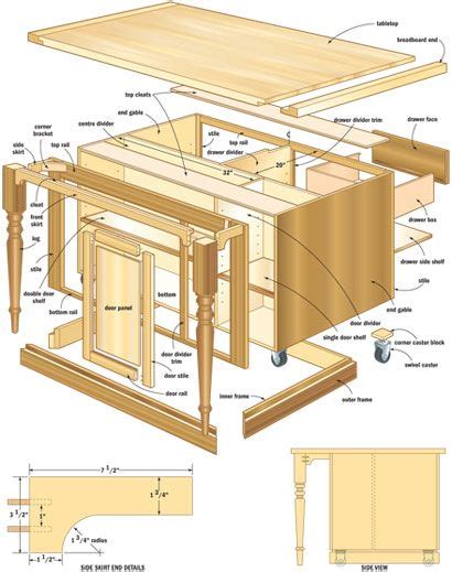 Recommendation Build In Kitchen Island Movable Canada