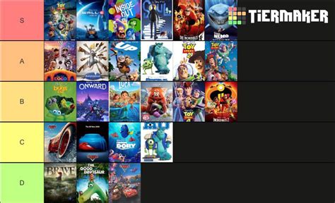 All 25 Pixar Movies Ranked (From Worst to Best) | Cartoon Amino