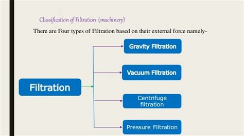 Pharmaceutical Filtration