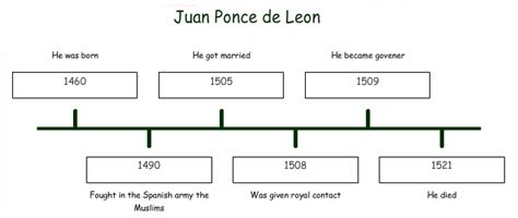 T Juan Ponce de Leon - Explorers