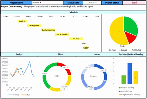 6 Project Management Excel Dashboard Templates - Excel Templates