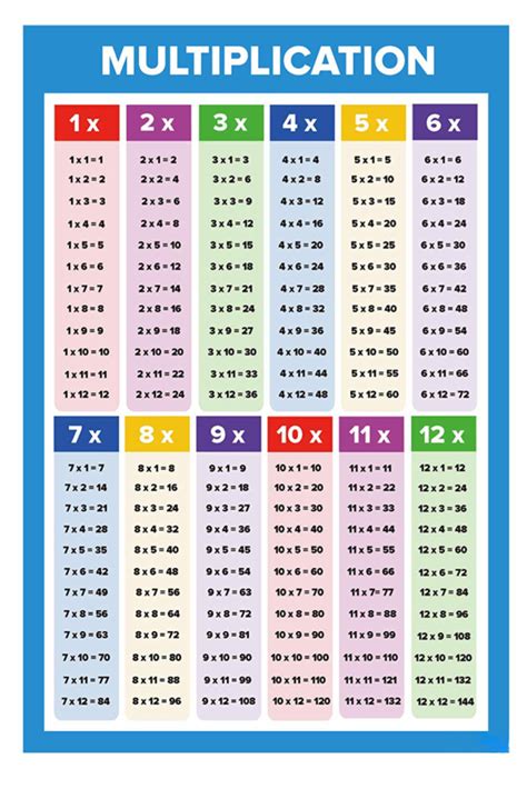 Right Multiplication Chart Pdf 20x20 20 X 20 Multiplication Chart Math 31C