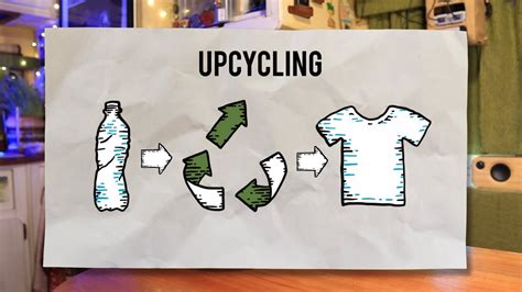 Recycling, Downcycling y Upcycling + Unboxing Marmot - YouTube