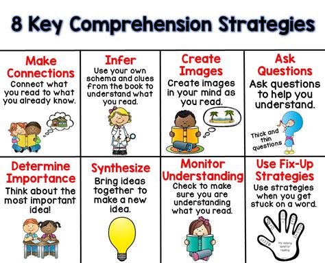 Metacognition Strategies | Definiton and Examples