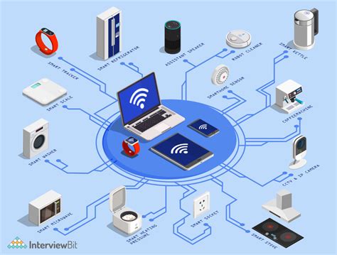 Top Features of IoT - InterviewBit