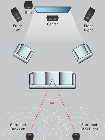 Where to Place Surround Speakers - Speakers Resources