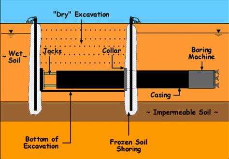 Schematic view of a tunnel boring machine (CBTT) | Download Scientific ...