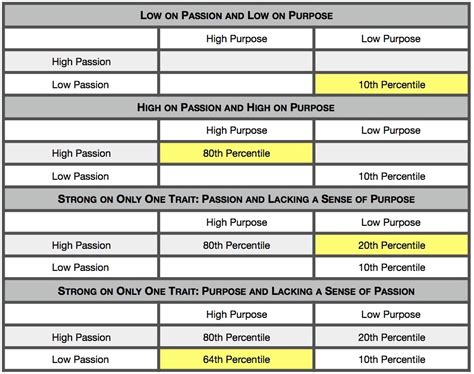 On Purpose and Passion | Three Minute Leadership