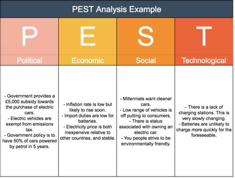 PEST Analysis Tool - Strategy Training from EPM Small Business ...