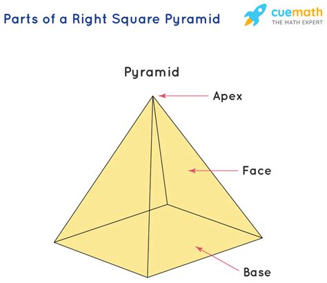 Volume Of Pyramid Square Base - Bell Prelf1959