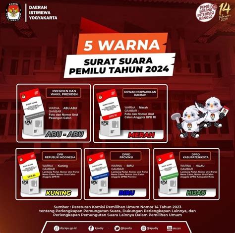 Kenali 5 Warna Surat Suara Pemilu 2024: Ayo Coblos, Jangan Golpu