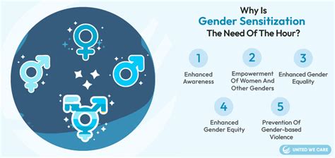 Gender Sensitization:What do you Need to Know About Gender ...