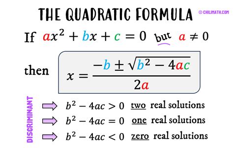 The Quadratic Formula | ChiliMath