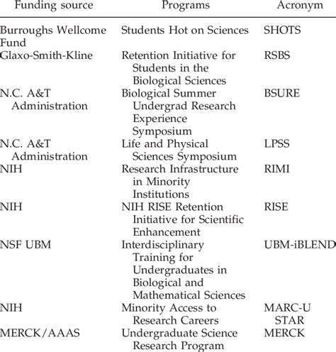 Biomathematics-related research, mentoring, and teaching... | Download ...