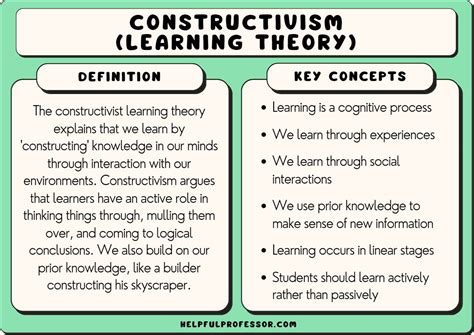 Constructivist Learning Theory Vygotsky Online | www.flextechnologies.com