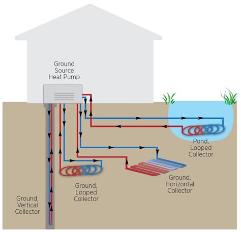 Ground-source heat pump diagram | Building America Solution Center