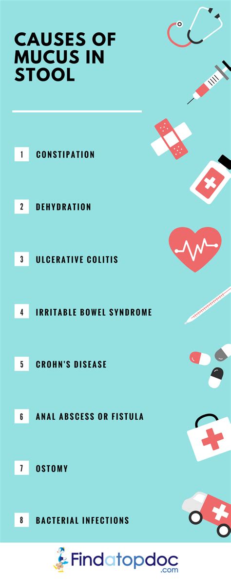 Causes of Mucus in Stool [Infographic]