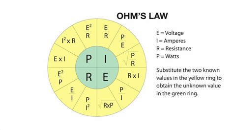 Converting Amps and Volts to Watts using the OHM's Law Wheel - YouTube