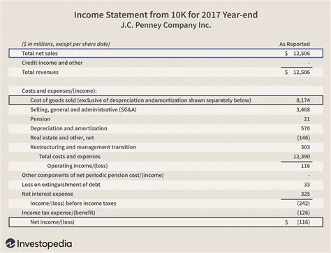 Gross Profit vs. Net Income: What's the Difference?