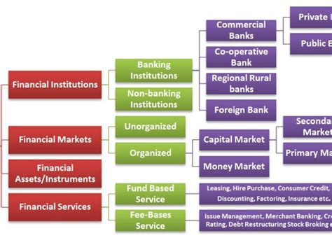 Types of financial institution Archives - BBA|mantra