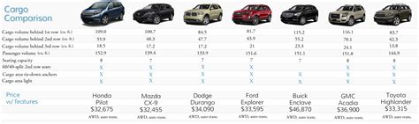 2024 Suv Comparison Chart - Amber Priscella