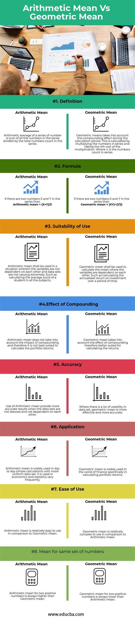 Geometric Mean Vs Arithmetic Mean Top 9 Differences With - Mobile Legends