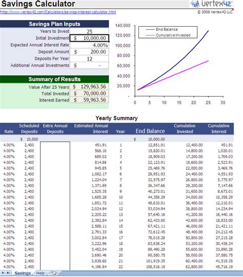 retirement savings calculator Archives - My Excel Templates