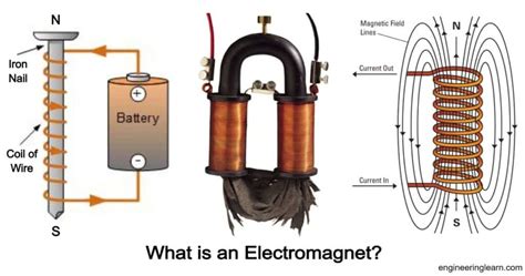 Applications of Electromagnet Archives - Engineering Learn