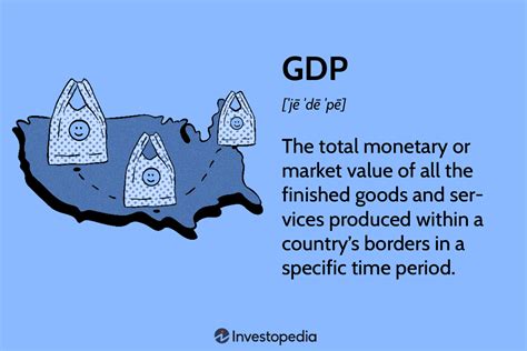 Gross Domestic Product (GDP): Formula and How to Use It (2024)